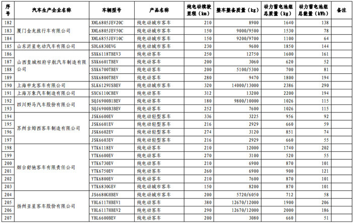 第一电动网新闻图片