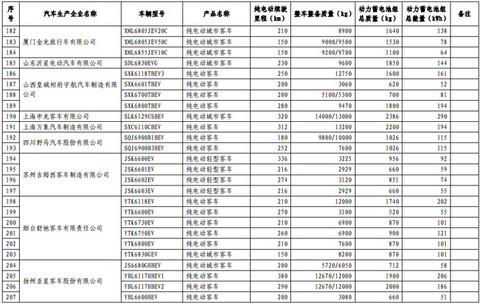 第一电动网新闻图片