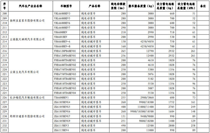 第一电动网新闻图片