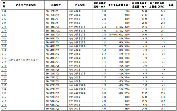 第一电动网新闻图片