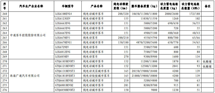第一電動(dòng)網(wǎng)新聞圖片