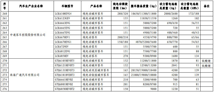 第一电动网新闻图片