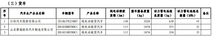 第一电动网新闻图片