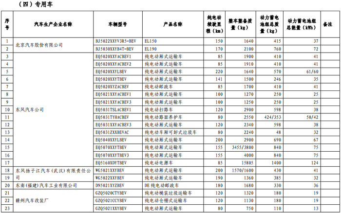 第一電動(dòng)網(wǎng)新聞圖片
