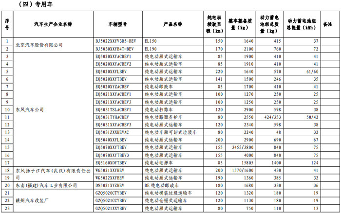 第一电动网新闻图片