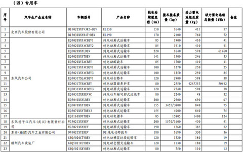 第一电动网新闻图片