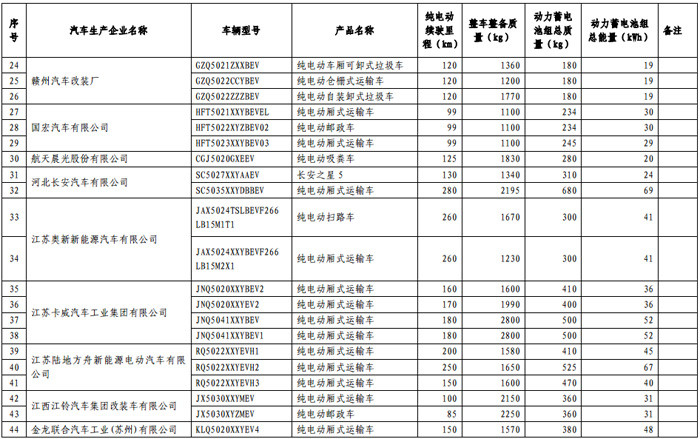 第一电动网新闻图片