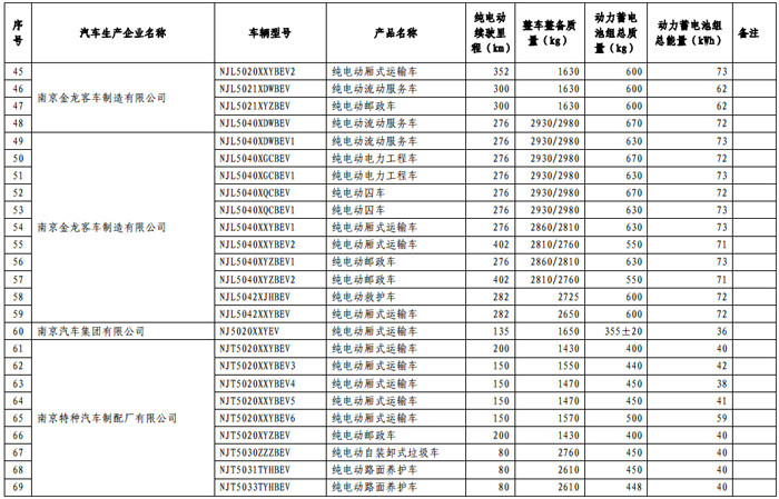 第一电动网新闻图片