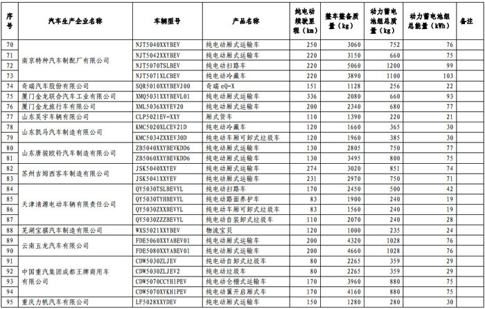 第一电动网新闻图片