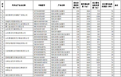 第一电动网新闻图片