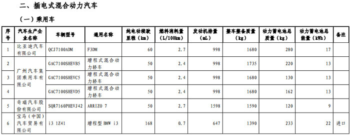 第一电动网新闻图片