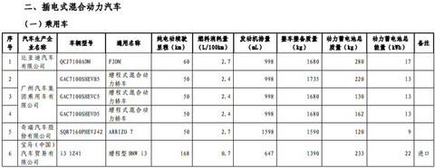 第一电动网新闻图片