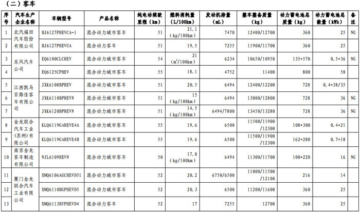 第一電動(dòng)網(wǎng)新聞圖片