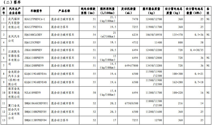 第一电动网新闻图片