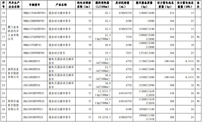 第一电动网新闻图片