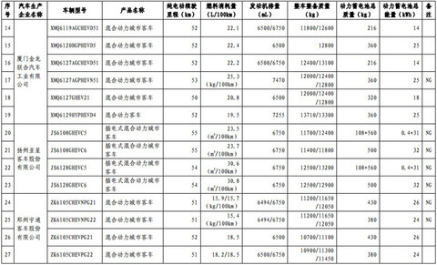 第一电动网新闻图片