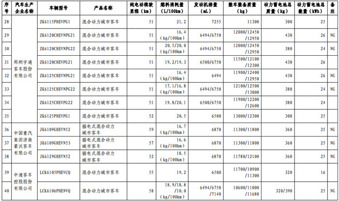 第一电动网新闻图片