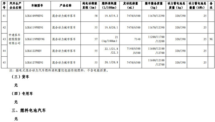 第一电动网新闻图片