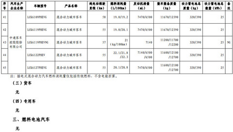 第一电动网新闻图片