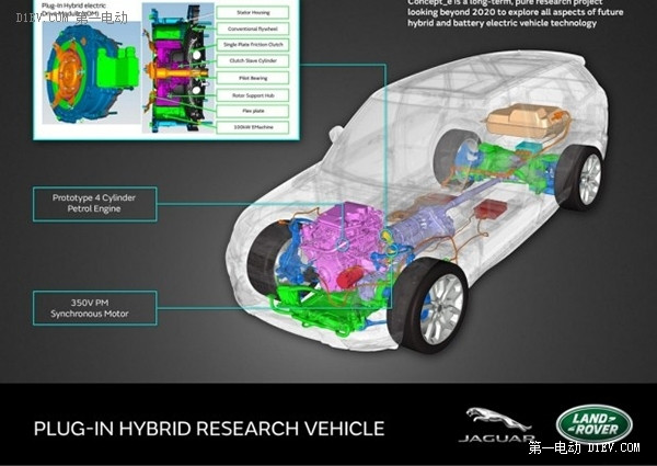 降低排放 捷豹路虎推出eDM电动模块技术