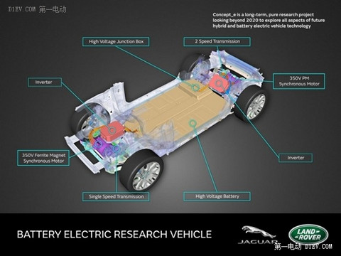 降低排放 捷豹路虎推出eDM电动模块技术