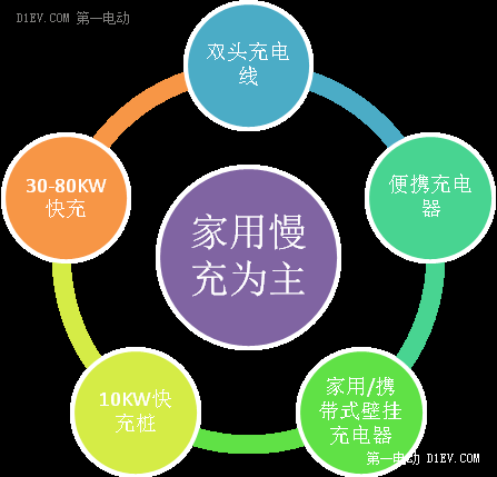 真的成会玩儿！奇瑞EQ是我的市内城际通勤利器