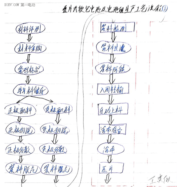 電池企業或成新型能源公司 鋰離子電池行業規范深入解讀