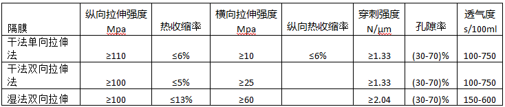 電池企業或成新型能源公司 鋰離子電池行業規范深入解讀