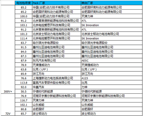 电池企业或成新型能源公司 锂离子电池行业规范深入解读