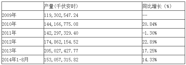 第一电动网新闻图片