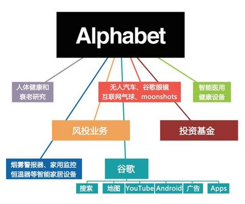 谷歌自动驾驶汽车项目迎来第一位CEO