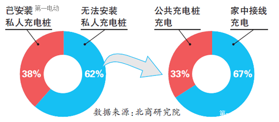 EV晨报 | 北京将建自用充电桩报装平台；上汽明年推插电SUV；大众5年推20款新能源车