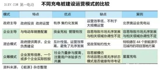 充电桩淘金潮：一场赌局还是关乎未来