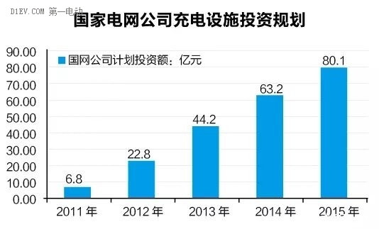 充电桩淘金潮：一场赌局还是关乎未来