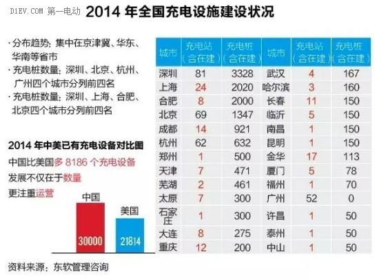 充电桩淘金潮：一场赌局还是关乎未来