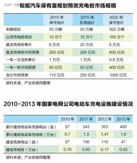 充电桩淘金潮：一场赌局还是关乎未来