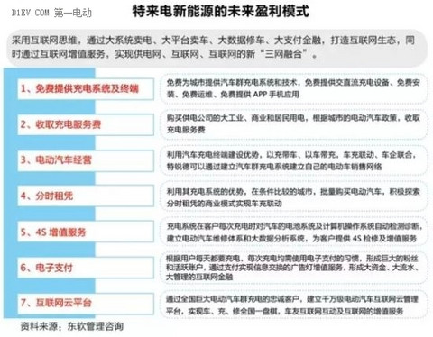 充电桩淘金潮：一场赌局还是关乎未来