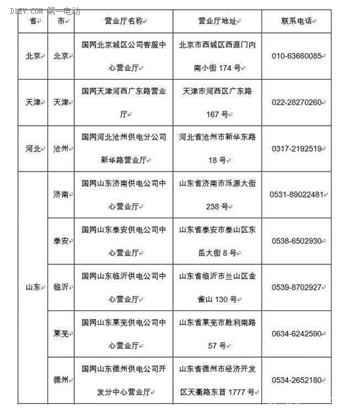 1086km奔襲趵突泉-泰山-吳橋 比亞迪E6三天半文化之旅