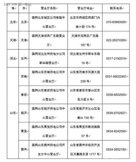 1086km奔袭趵突泉-泰山-吴桥 比亚迪E6三天半文化之旅