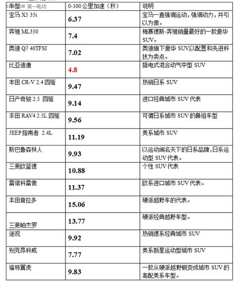真的不怕虐！开比亚迪唐玩转传说中的闪电湖