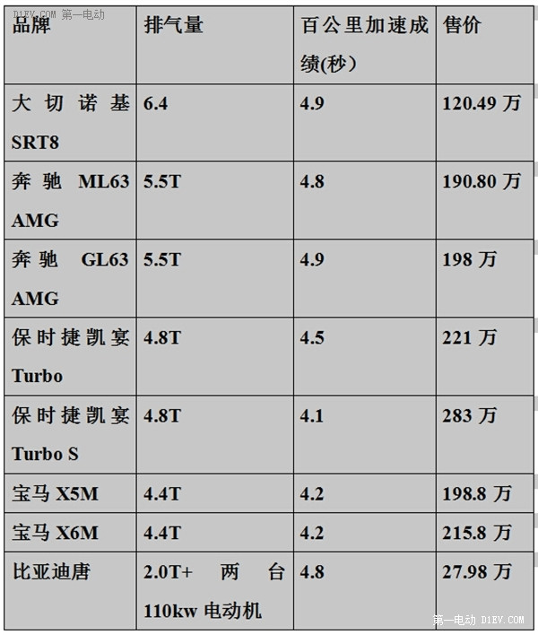 真的不怕虐！开比亚迪唐玩转传说中的闪电湖