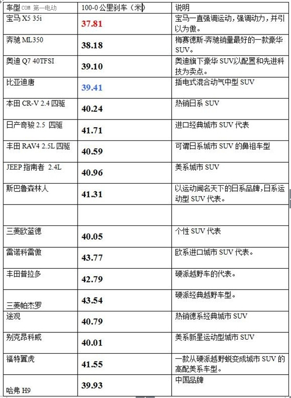 真的不怕虐！开比亚迪唐玩转传说中的闪电湖