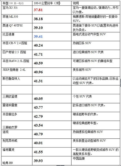 真的不怕虐！开比亚迪唐玩转传说中的闪电湖