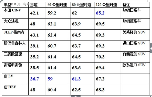 真的不怕虐！开比亚迪唐玩转传说中的闪电湖