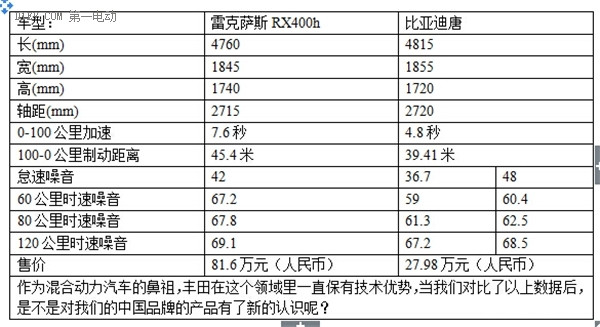 真的不怕虐！開(kāi)比亞迪唐玩轉(zhuǎn)傳說(shuō)中的閃電湖