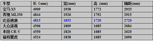 真的不怕虐！开比亚迪唐玩转传说中的闪电湖