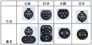 不看你一定后悔！全球电动汽车充电标准最详解析