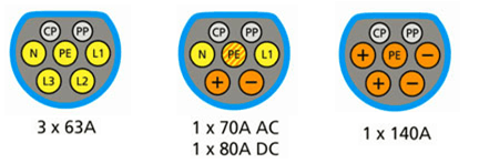 不看你一定后悔！全球電動(dòng)汽車充電標(biāo)準(zhǔn)最詳解析