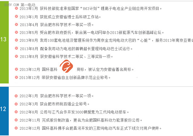 國軒高科發展歷程