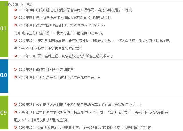 國軒高科發展歷程